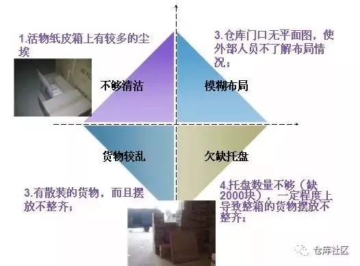 倉(cāng)庫(kù)作業(yè)效率的提升,成品倉(cāng)庫(kù)現(xiàn)場(chǎng)優(yōu)化方案分享(結(jié)合案例)