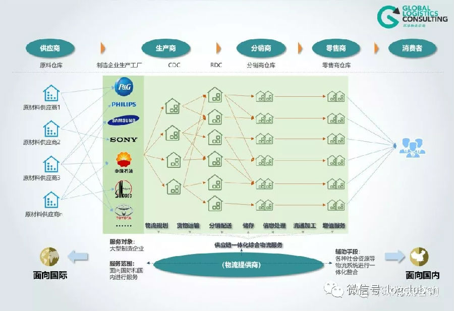兼顧市場利潤與服務(wù)質(zhì)量下的物流運作能力提升