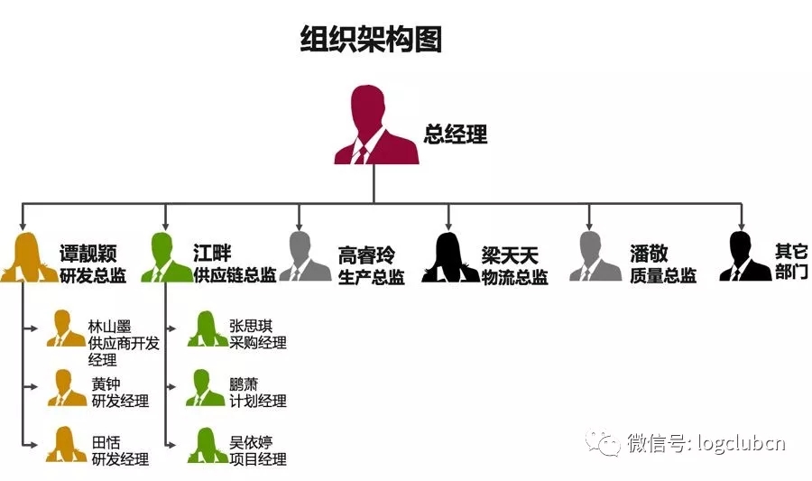 供應(yīng)鏈部門的使命和職責(zé)究竟是什么？誰能拆掉部門墻？