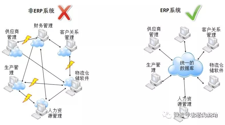 十張圖幫你理解供應鏈領域常見的IT名詞（上篇）