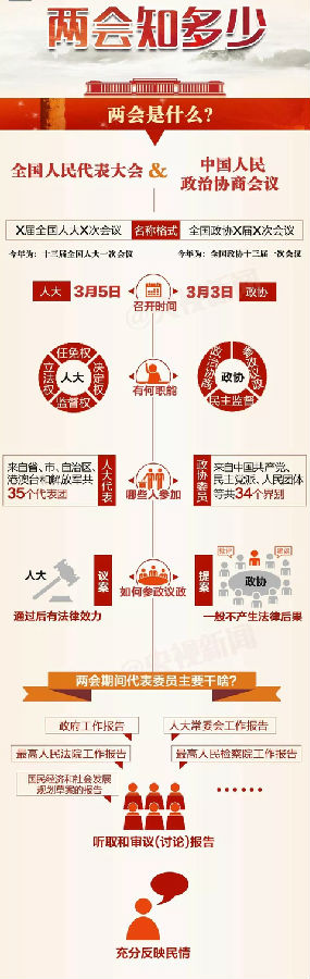 一張圖，讓你提前了解2018年全國兩會