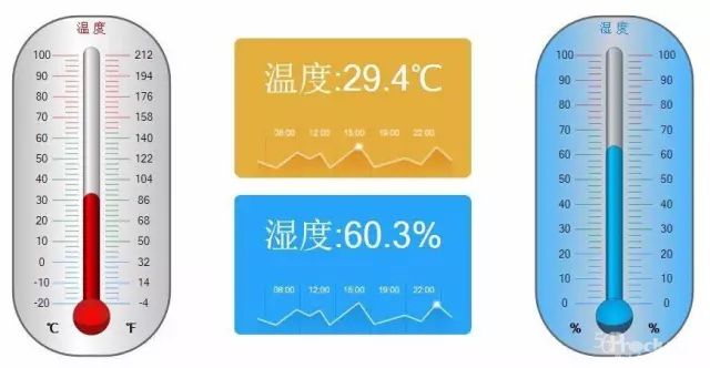如何管理倉庫的溫濕度？