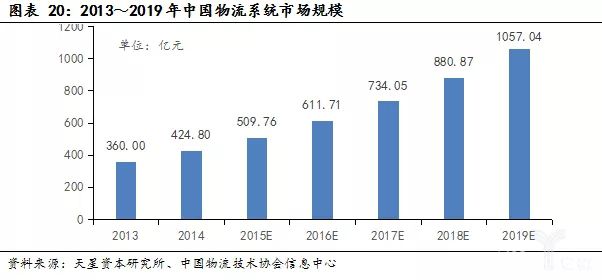 覆蓋大部分工業(yè)制造領(lǐng)域，千億市場空間廣闊