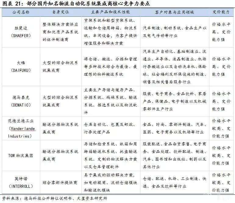 外國企業(yè)處于領(lǐng)先，國內(nèi)企業(yè)積極追趕