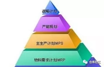 ERP系統(tǒng)實(shí)戰(zhàn)篇：物料編碼的經(jīng)驗(yàn)淺談