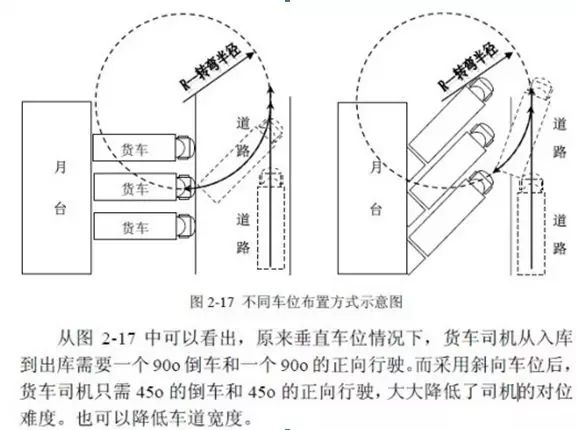 庫(kù)房布局、揀貨及配貨方案解說(shuō)
