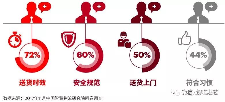 埃森哲：大變革時(shí)代物流企業(yè)如何決勝末端網(wǎng)絡(luò)
