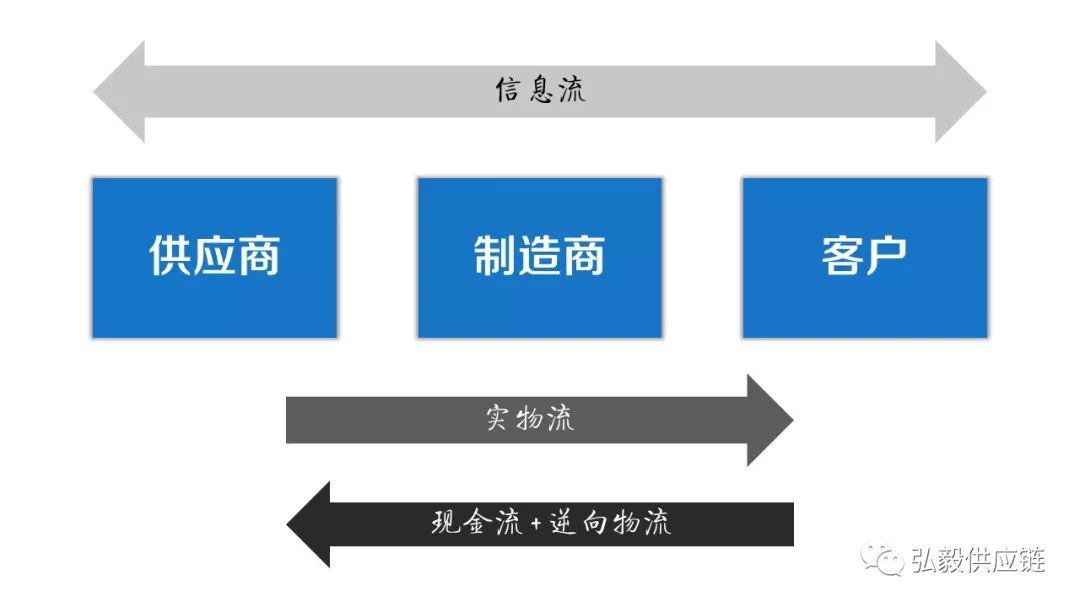 你認(rèn)為的供應(yīng)鏈概念可能都是錯的！特別是這四種！
