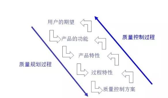 干貨分享，5 Why分析法的深度剖析