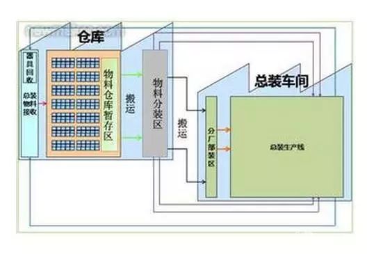 倉(cāng)庫(kù)管理好，利潤(rùn)才能往上漲