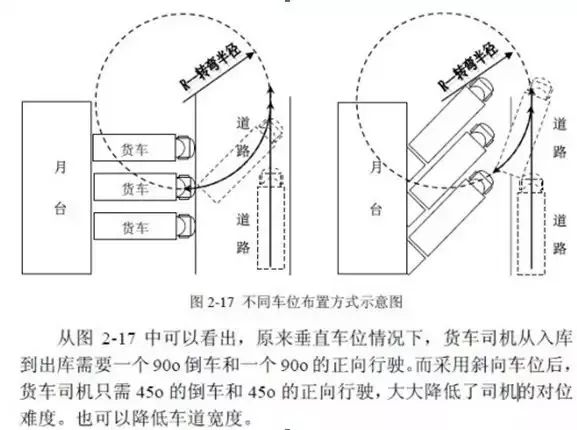 有了這3步，庫(kù)房布局、揀貨、配貨方案全說(shuō)清楚了！