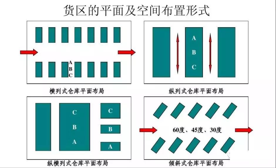 倉庫布局里那些逃不掉的設(shè)計心思