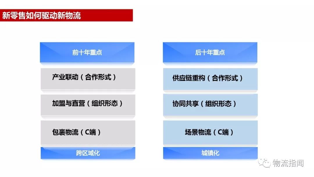 黃剛：2018年城市配送群雄廝殺，洗牌過后，誰主沉??？！
