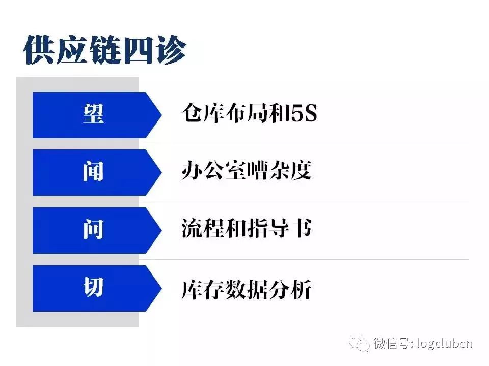 卓弘毅：汽車零部件企業庫存改善路線圖（干貨）