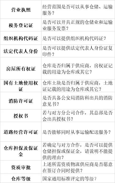 倉儲經理必看！倉庫選址的考察細節不可忽視