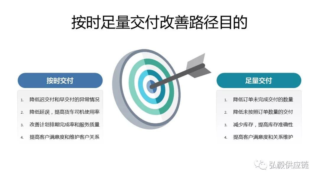 如何改善訂單交付的問題？這里有一條系統性解決路徑圖請收好