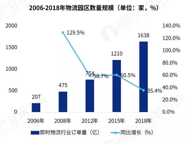 04 我國(guó)物流園區(qū)建設(shè)勢(shì)在必行