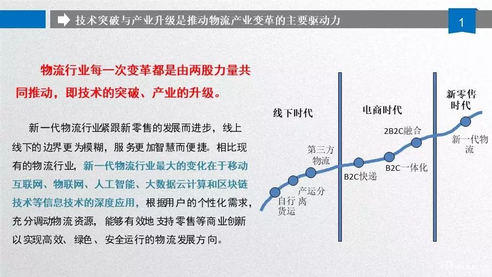 圓通副總裁相峰：未來5G時代下的智慧物流應(yīng)用場景（演講全文）