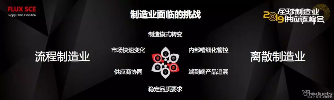 制造訂單一天一變樣 怎樣用好供應鏈控全局？