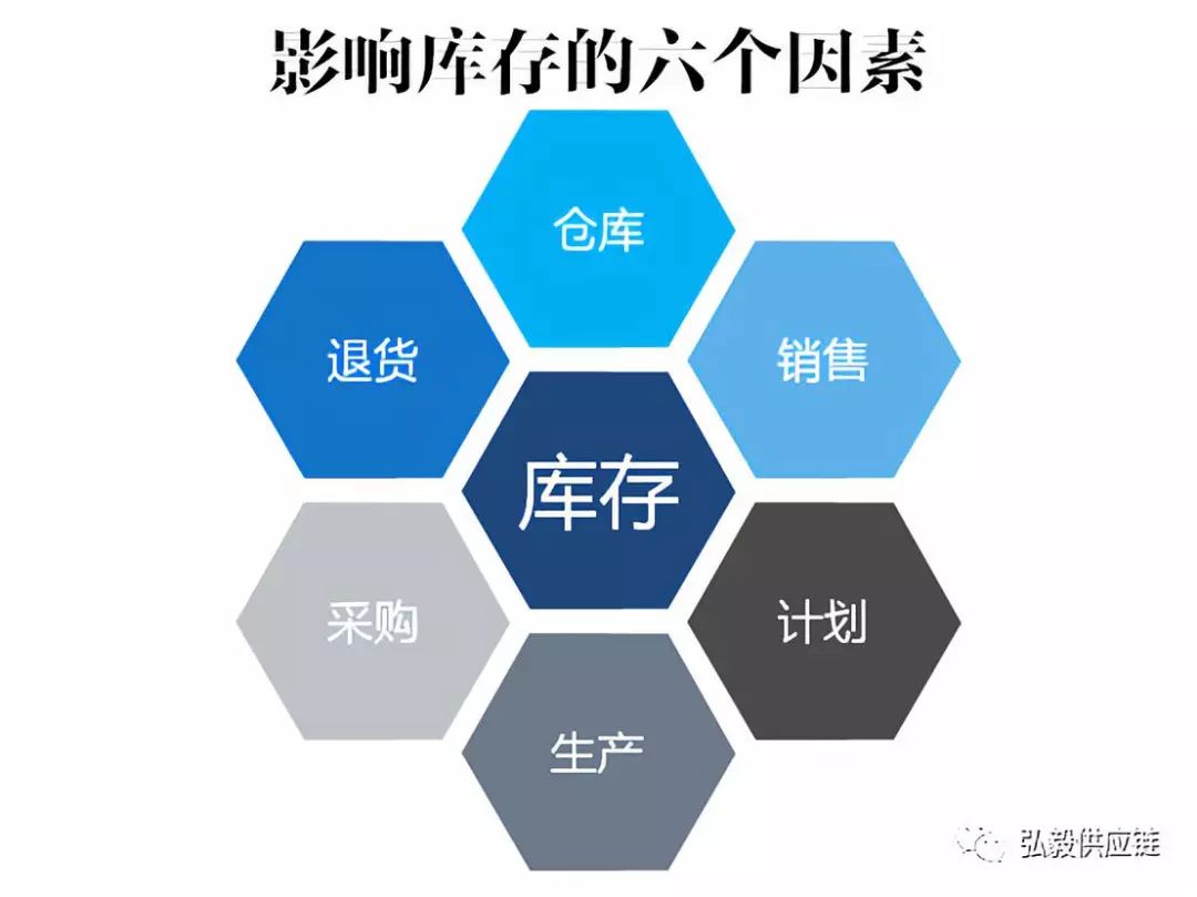 影響制造業(yè)庫(kù)存的六個(gè)因素