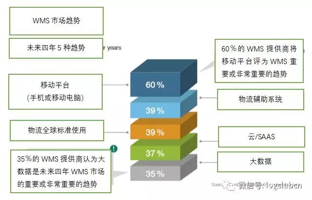 一份倉(cāng)庫(kù)管理系統(tǒng)指南，幫你選擇合適的WMS供應(yīng)商