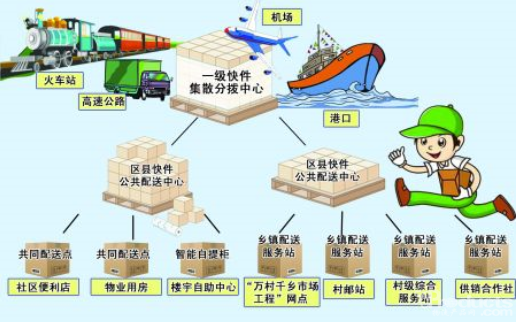百億“救命錢”物流帝國的假繁榮？