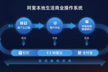 成立一年阿里本地生活首次戰(zhàn)略升級 “雙12”或成“新服務”練兵場