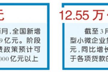 為企業(yè)復工復產(chǎn)“加滿油”（破解難點堵點 推動復工復產(chǎn)）