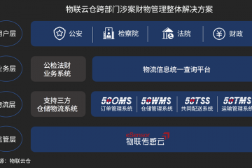 創新高效跨部門涉案財物管理體系，智能監管助力政法部門塑造更高公信力