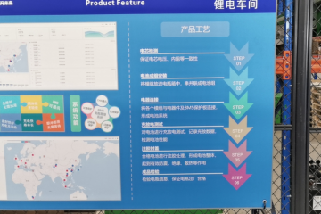 鋰電時代真的到來了嗎？如何選？安全嗎？
