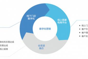 《2022聯(lián)想新零售和物流行業(yè)白皮書》：數(shù)字化勢(shì)在必行，聯(lián)想助推零售新業(yè)態(tài)加速發(fā)展