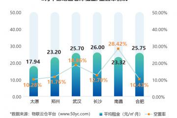 租賃需求上漲？《2022年2月中國(guó)通用倉(cāng)儲(chǔ)市場(chǎng)動(dòng)態(tài)報(bào)告》發(fā)布