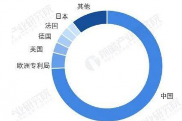 2022年全球物流行業技術全景圖譜