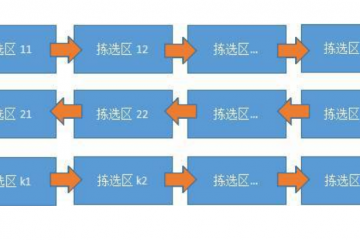 必讀！拆零揀選設(shè)計(jì)方法---揀選策略