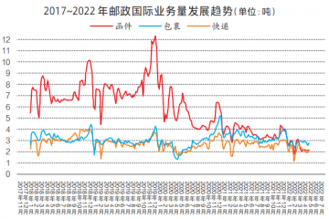 萬國(guó)郵聯(lián)發(fā)布兩份重要報(bào)告