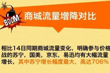 補貼滿減，電商誰才是低價之王