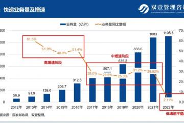 做快遞越來越不賺錢，誰的鍋？