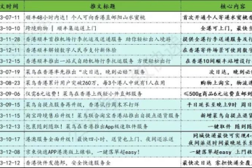 順豐、菜鳥、京東物流同時開戰！為什么是這里？