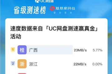 全民測(cè)速贏黃金  UC網(wǎng)盤發(fā)布全國下載速度排行