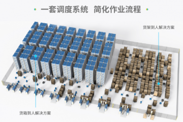 極智嘉RMS調度系統煥新升級丨性能大幅提升，場景全面兼容