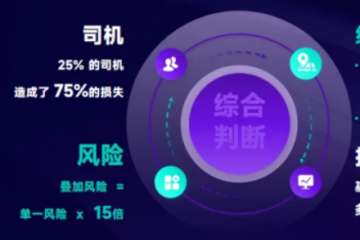 25%司機制造75%事故？G7易流用三曬兩抓向零事故進化