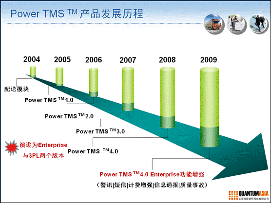 Power TMS 運(yùn)輸管理系統(tǒng)