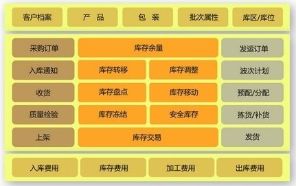 FLUX.WMS 倉(cāng)儲(chǔ)管理系統(tǒng)