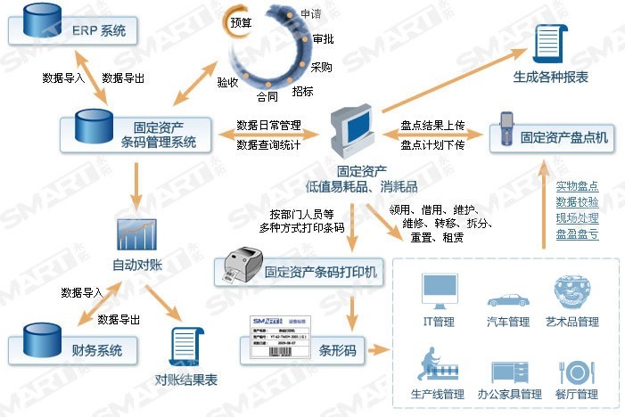 固定資產管理系統