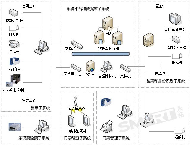 票務管理系統