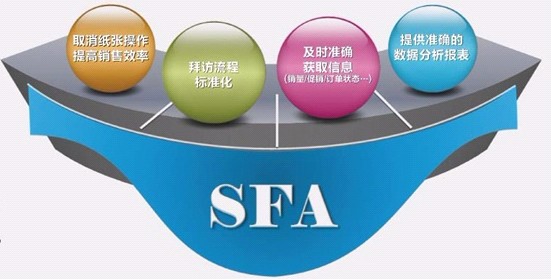 快消品移動銷售管理系統
