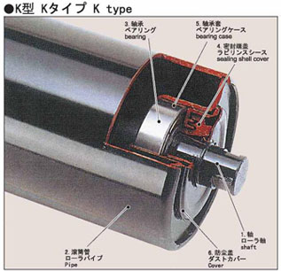 重型搬運滾筒 