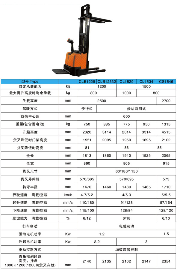 電動(dòng)堆高車