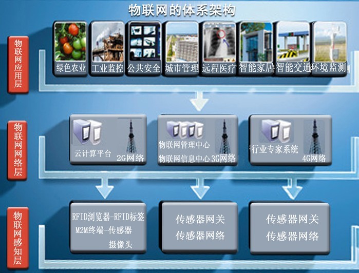 物聯(lián)網(wǎng)調(diào)度平臺(tái)