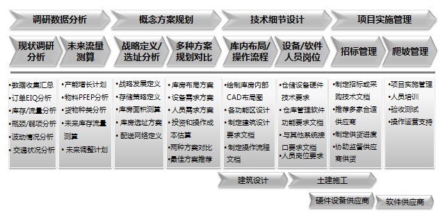 庫房設計